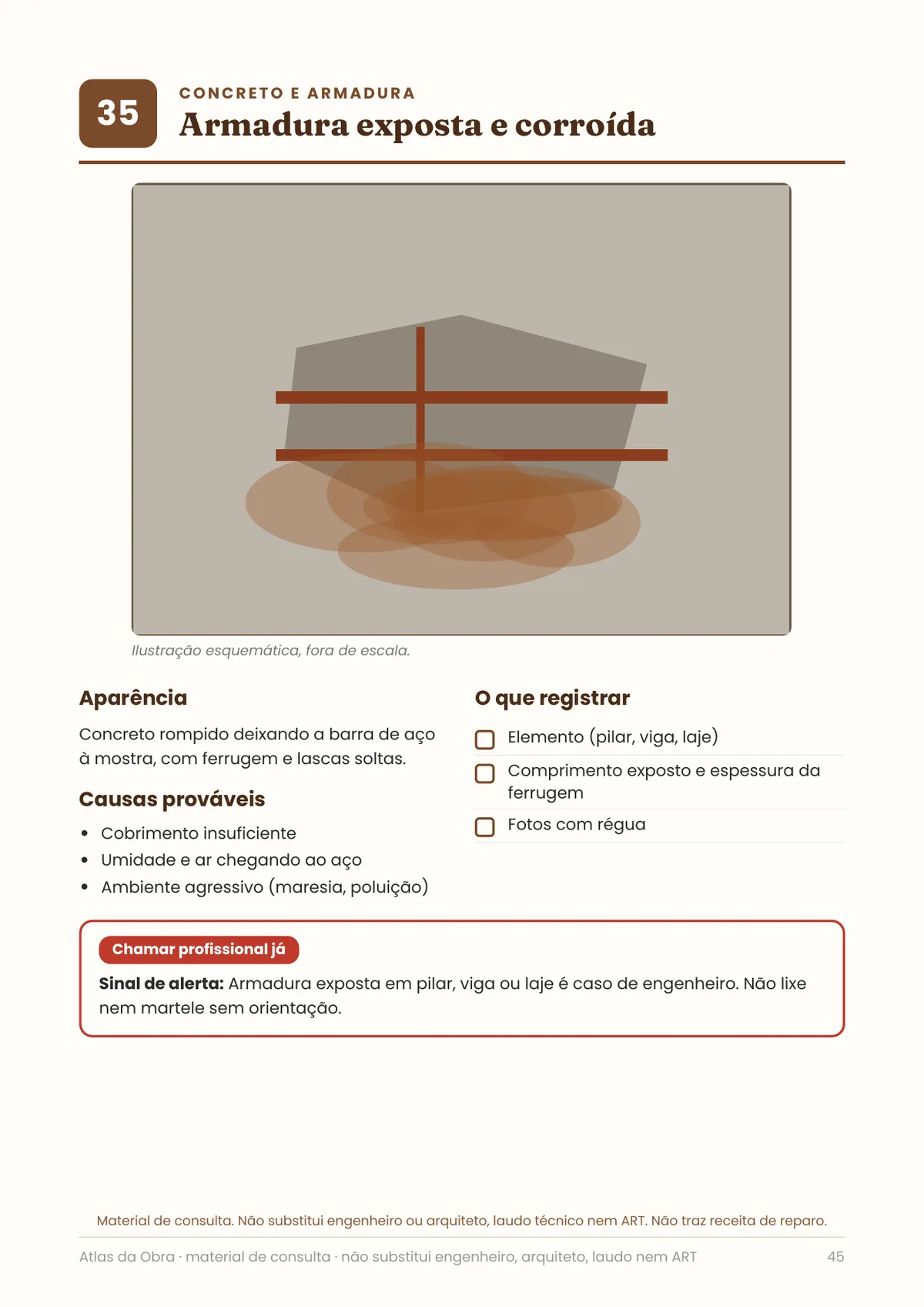 Página real do PDF Atlas da Obra: ficha de armadura exposta