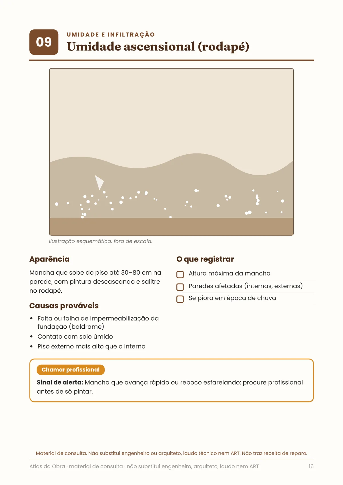 Página real do PDF Atlas da Obra: ficha de umidade no rodapé